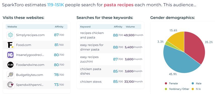 pasta recipies itbranschen