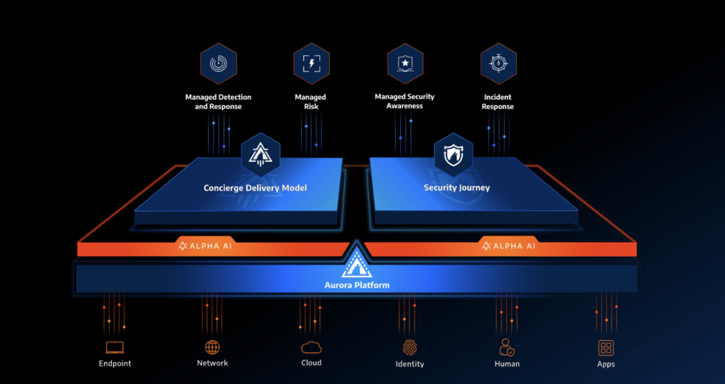 Arctic Wolf forbedrer Aurora Platform med integrationer | IT-branchen https://arcticwolf.com/wp-content/uploads/2024/11/Arctic_Wolf_Aurora_Platform-e1732039234246-1024x543.png