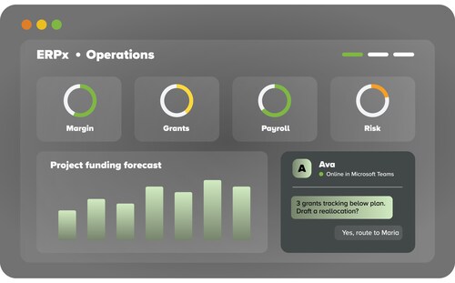AI-drevet ERP-bildeAlternativ tekst: Et dashbord viser ERPx-driftsdata med sirkulære fremdriftsindikatorer for margin, bidrag, lønn og risiko. Nedenfor viser et søylediagram prognoser for prosjektfinansiering. En chatmelding fra "Ava", merket som online i Microsoft Teams, nevner bidragssporing og omfordeling av utkast. Et alternativt svar sier: "Ja, send til Maria". AI-drevet ERP-bildeAlternativ tekst: Et dashbord viser ERPx-driftsdata med sirkulære fremdriftsindikatorer for margin, bidrag, lønn og risiko. Nedenfor viser et søylediagram prognoser for prosjektfinansiering. En chatmelding fra "Ava", merket som online i Microsoft Teams, nevner bidragssporing og omfordeling av utkast. Et alternativt svar sier: "Ja, send til Maria".