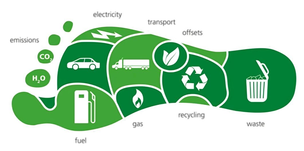 Carbon footprint dynatrace