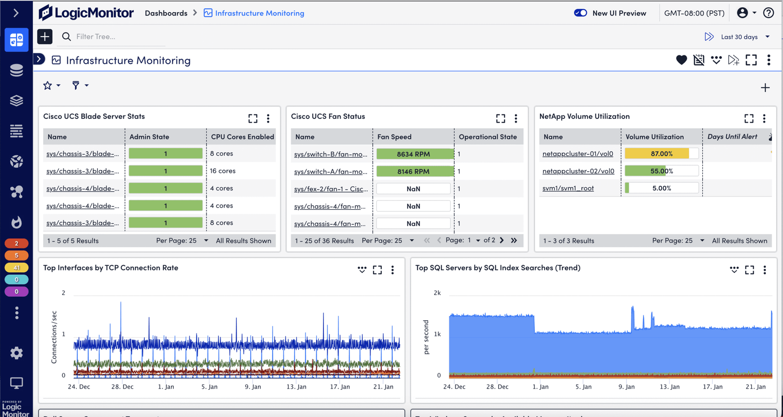 Infrastruktur E skaliert | Die IT-Branche LogicMonitor übernimmt Catchpoint – LogicMonitor übernimmt Catchpoint und gestaltet die Observability-Plattform der nächsten Generation | IT-Branschen