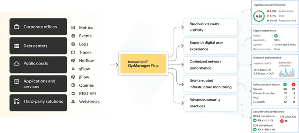Optimera IT-driften och stärk verksamheten