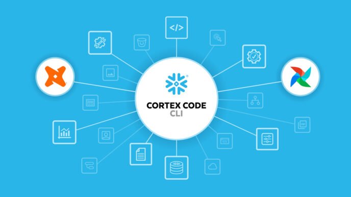 Snowflake Cortex-kode – Snowflake Cortex-kode blir tilgjengelig utenfor Snowflake-økosystemet | IT-bransjen