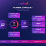 Riverbed – Riverbed lanserar AI för att stoppa IT-störningar innan de slår till | IT-Branschen