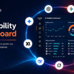 CisionOne AI Visibility Dashboard som visualiserar varumärkessynlighet i ledande AI-plattformar som ChatGPT, Gemini, Claude, Perplexity, Grok och DeepSeek med avancerad analys, Share of Voice och AI-drivna insikter.