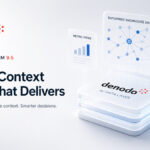 Denodo Platform 9.5 visualiserad som ett AI Data Layer med Enterprise Knowledge Graph, Metric Views och AI-drivna dataflöden för analys och datadelning.