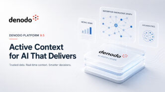 Denodo Platform 9.5 visualiseret som et AI-datalag med Enterprise Knowledge Graph, metric Views og AI-drevne dataflows til analyse og datadeling.