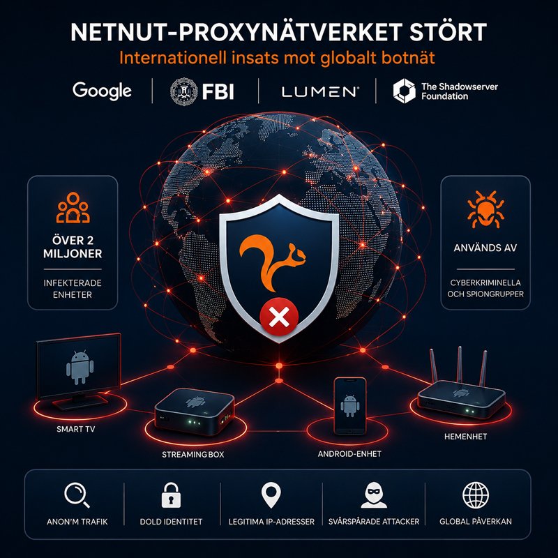 Netnut Proxynätverk Störs Efter Internationell Insats – över Två Miljoner Infekterade Enheter Berörs | IT-Branschen NetNut – NetNut-proxynätverk störs efter internationell insats – över två miljoner infekterade enheter berörs | IT-Branschen