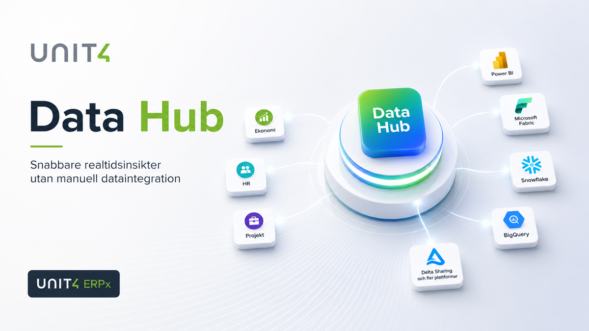 Unit4 Data Hub visualiserer, hvordan ERPx leverer realtidsdata til Power BI, Microsoft Fabric, Snowflake, BigQuery og Delta Sharing via et moderne udtrækningslag til forretningsanalyse.
