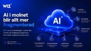 AI i molnet med fragmenterad AI-användning, tredjepartsprogramvara, AI-agenter och MCP-servrar som visualiserar moderna utmaningar inom molnsäkerhet enligt Wiz Research.